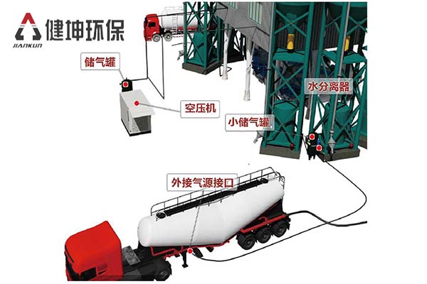 汕尾高效攪拌站水洗設備廠家